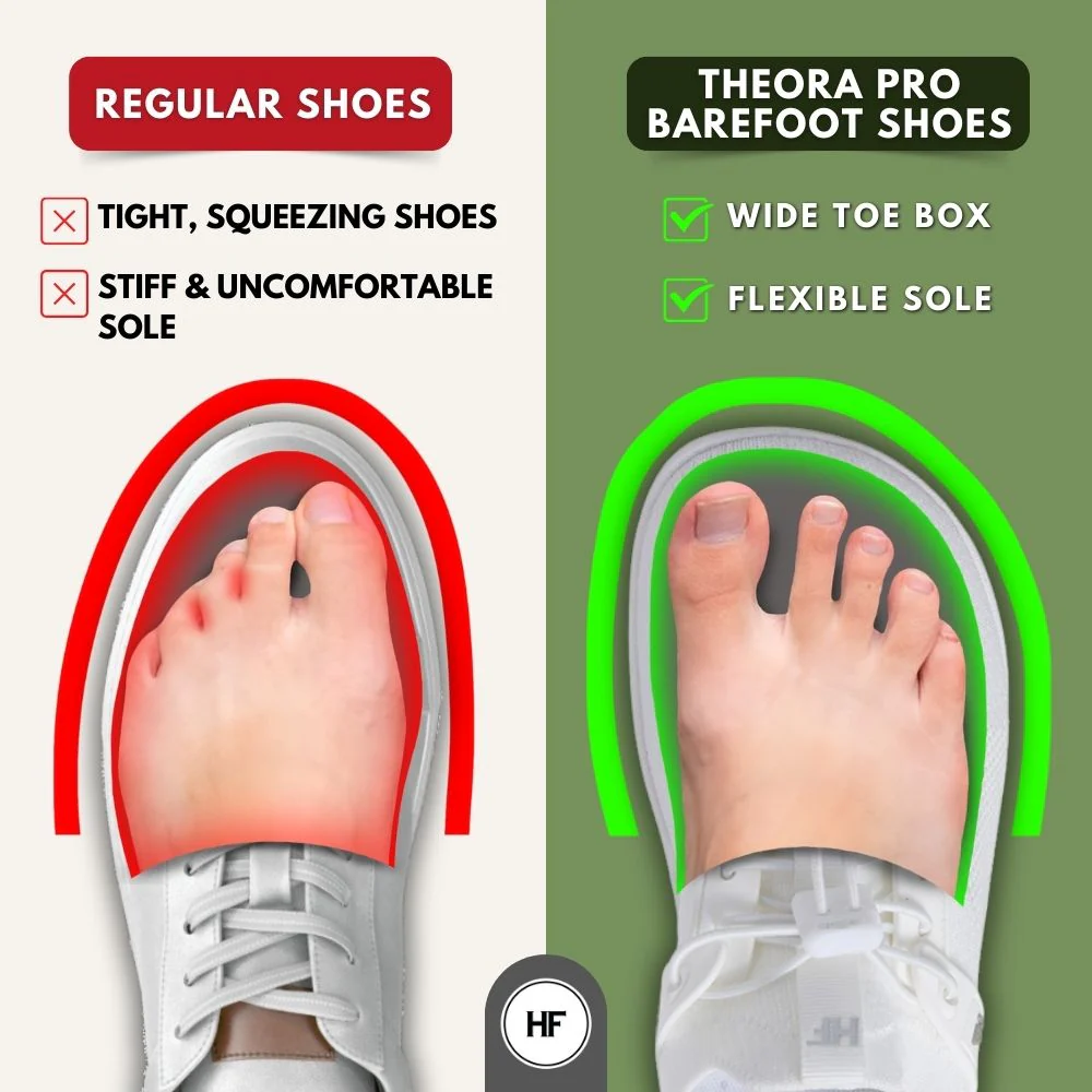 Theora Pro - Ergonomic Supportive & Non-slip Barefoot Shoes - 图片 4