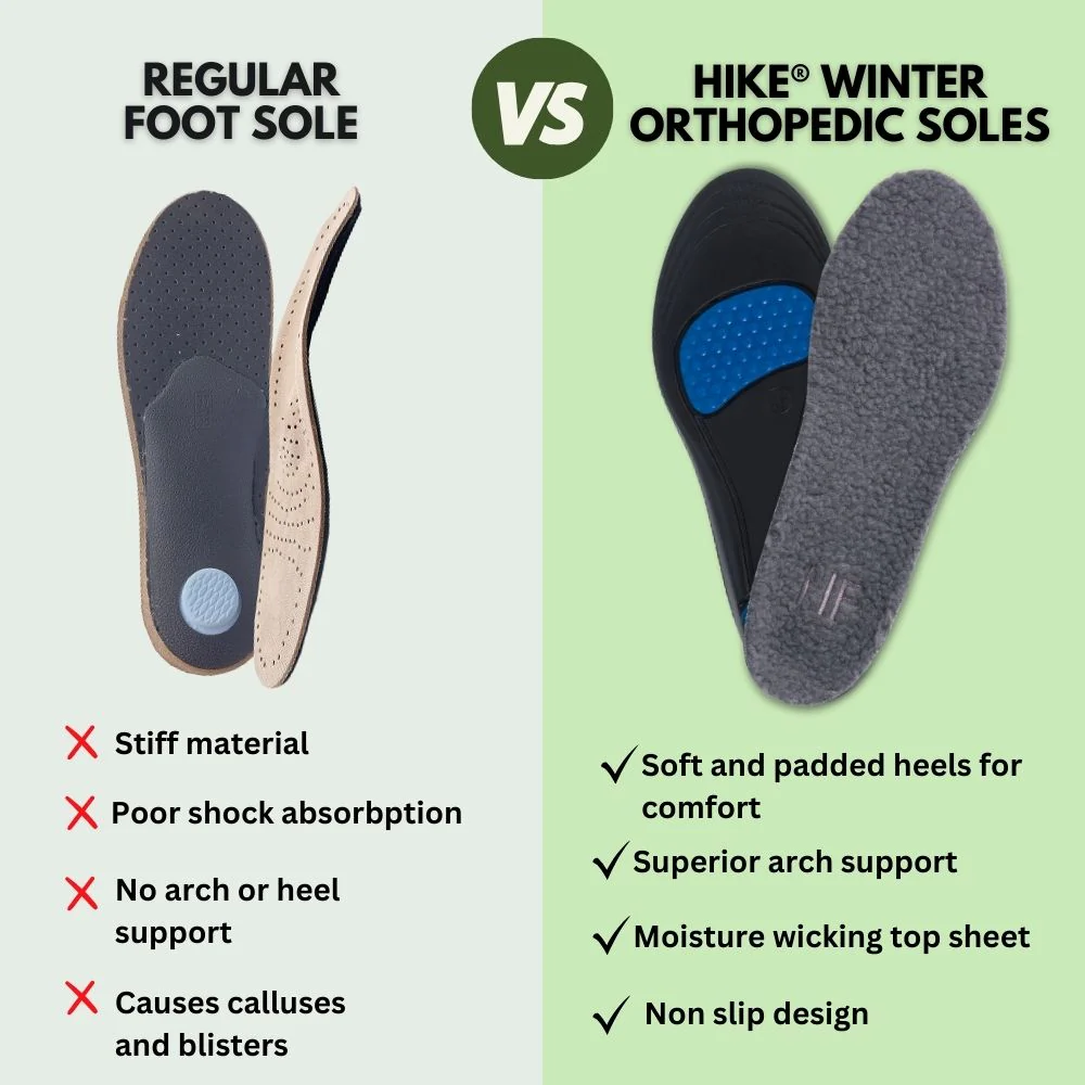 HIKE® Winter Orthopedic Insoles - Warm, Shock-absorbing, Pain-relieving Foot Pads - 图片 3