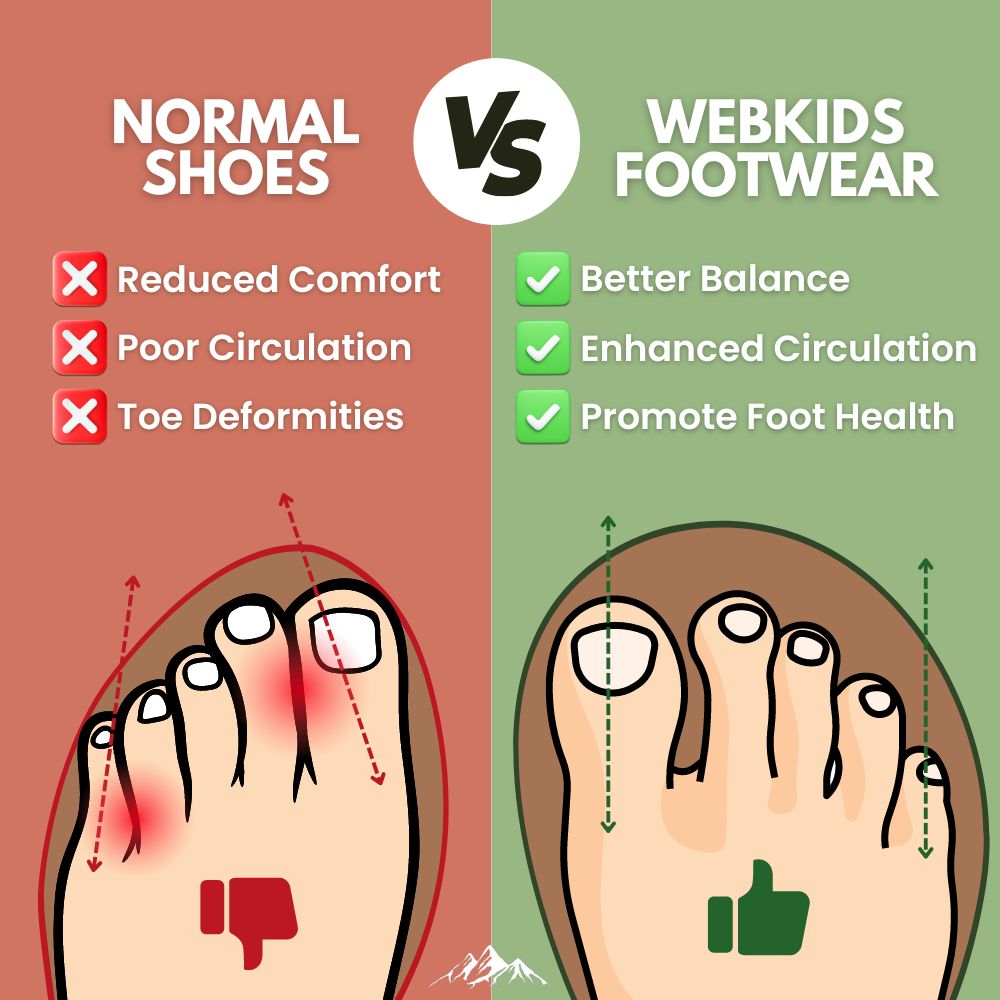 WebKids Barefoot Shoes - Quick Dry Barefoot Shoes For Kids - 图片 3