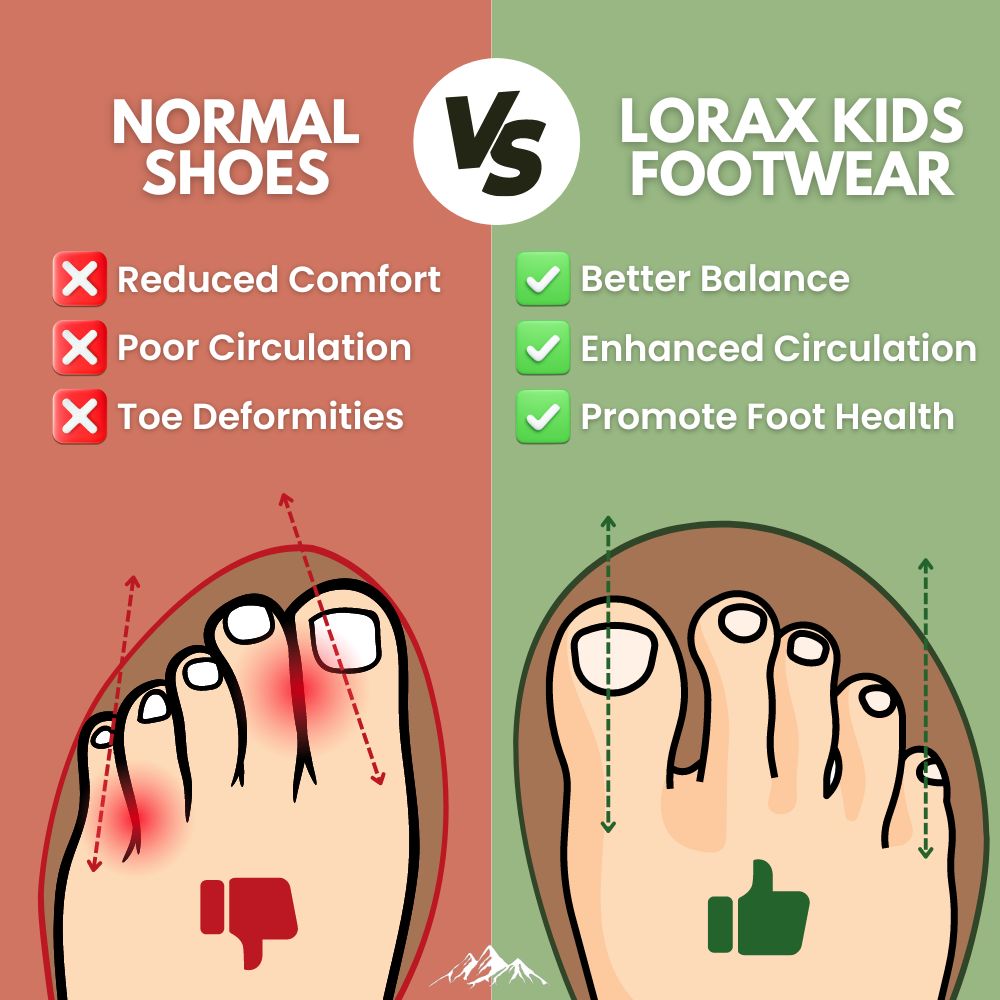 Lorax Kids - Soft and Flexible Barefoot Shoes For Kids - 图片 2