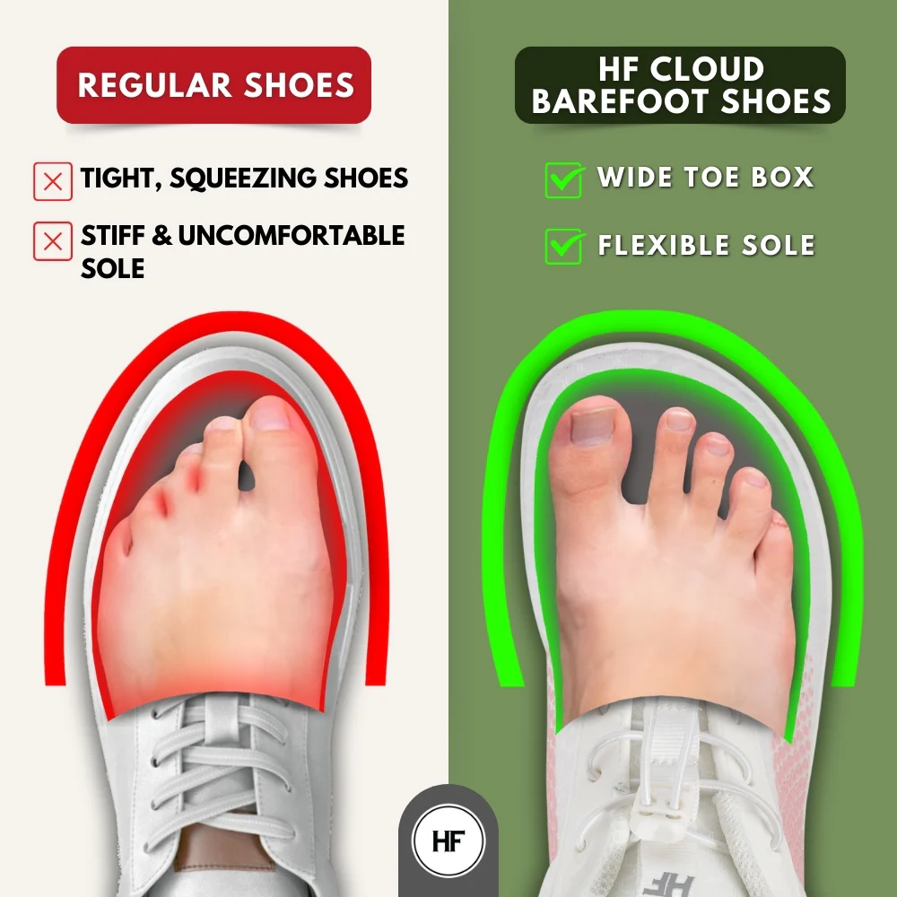 HF Series x Cloud – Ergonomic & Supportive Barefoot Shoes (Unisex) - 图片 10