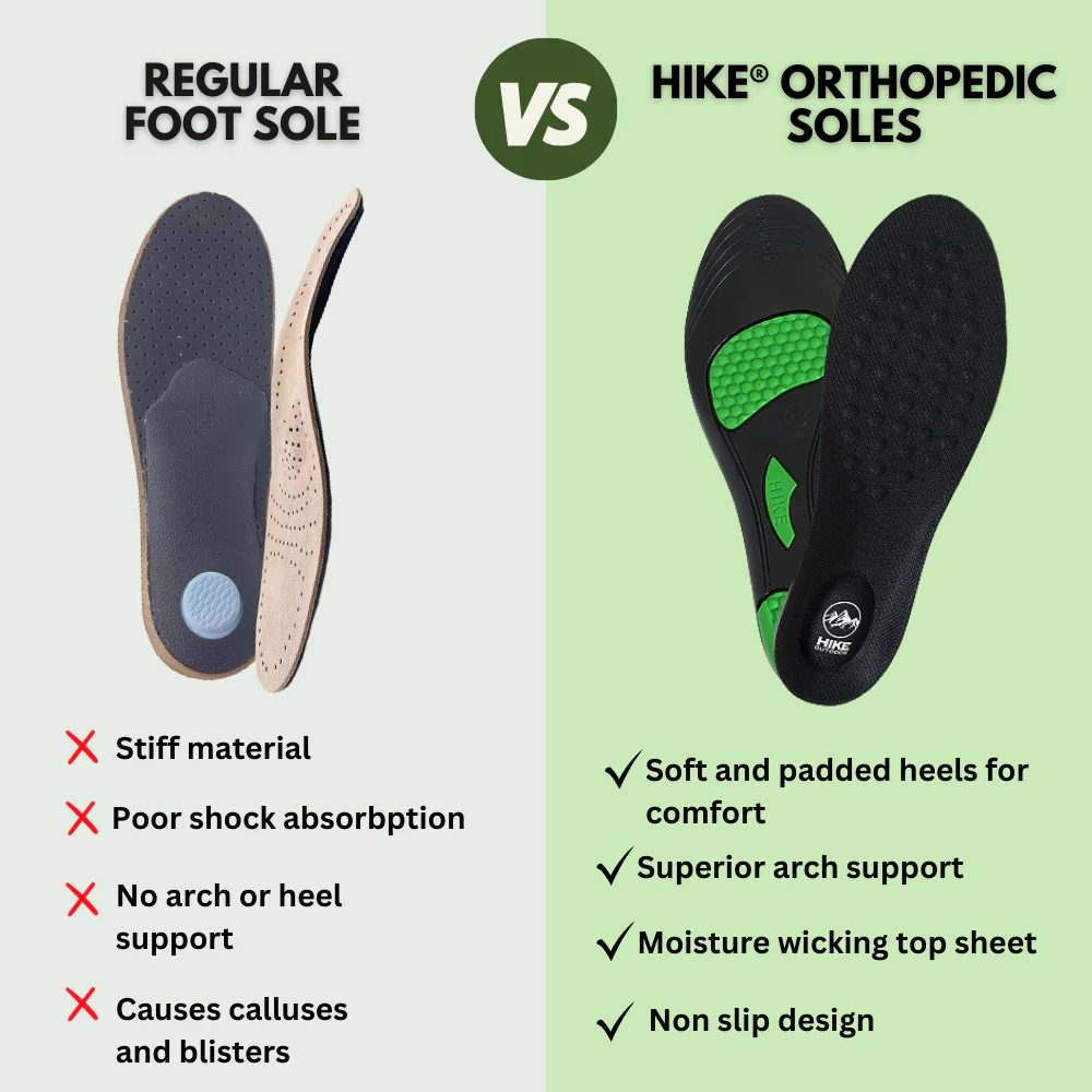 HIKE® Orthopedic Soles - Pain relieving and shock absorbing foot pads - 图片 3