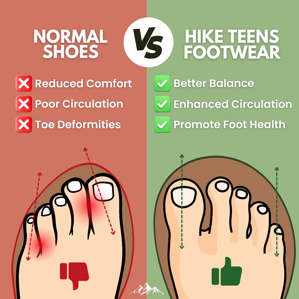 Hike Teens - Non-Slip Barefoot Shoes for Kids - 图片 5